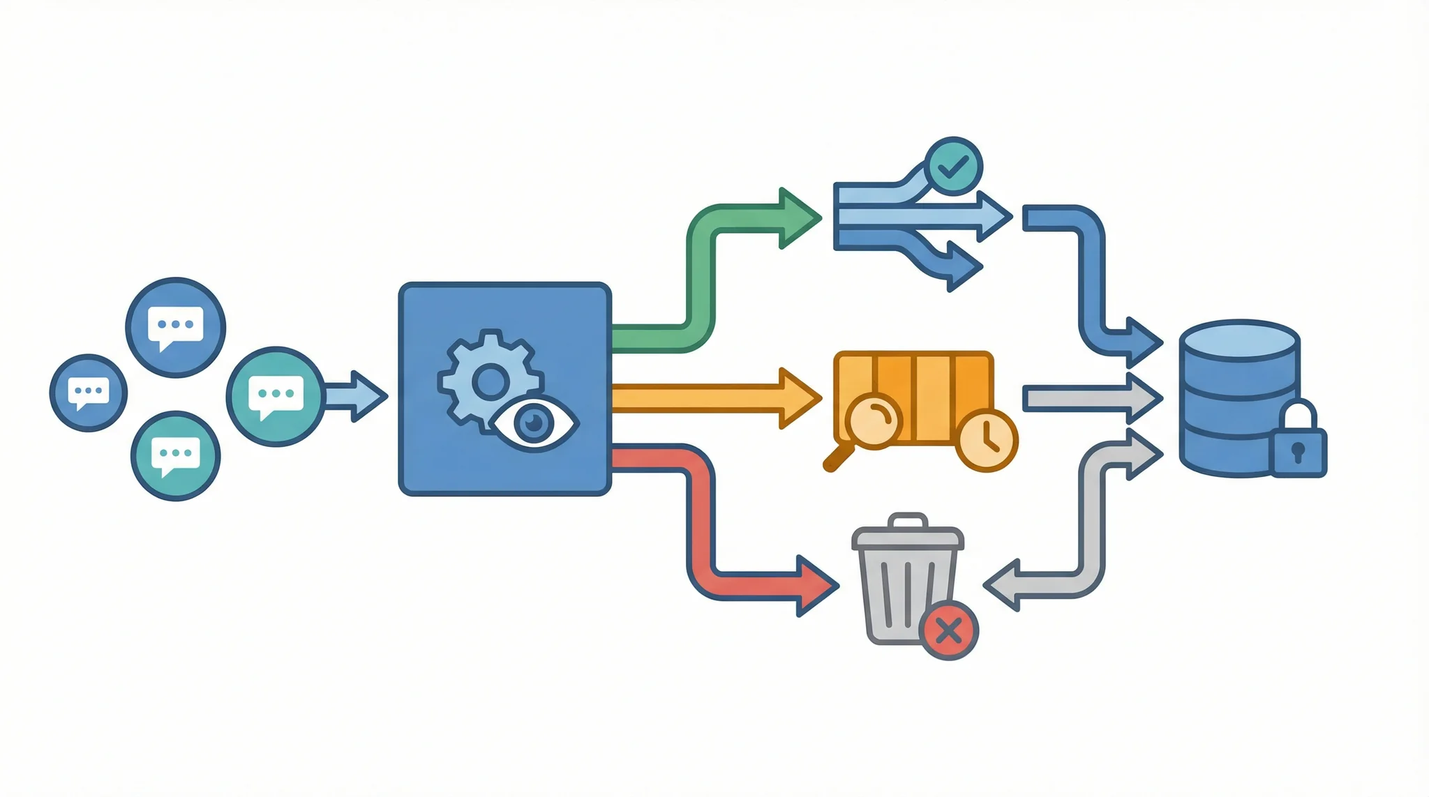 Real-Time Moderation with AI Content Filtering
